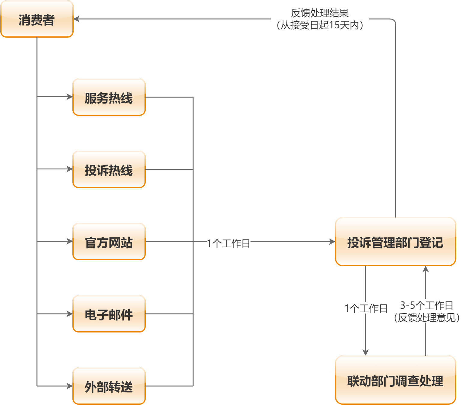 云信投訴流程-1.png
